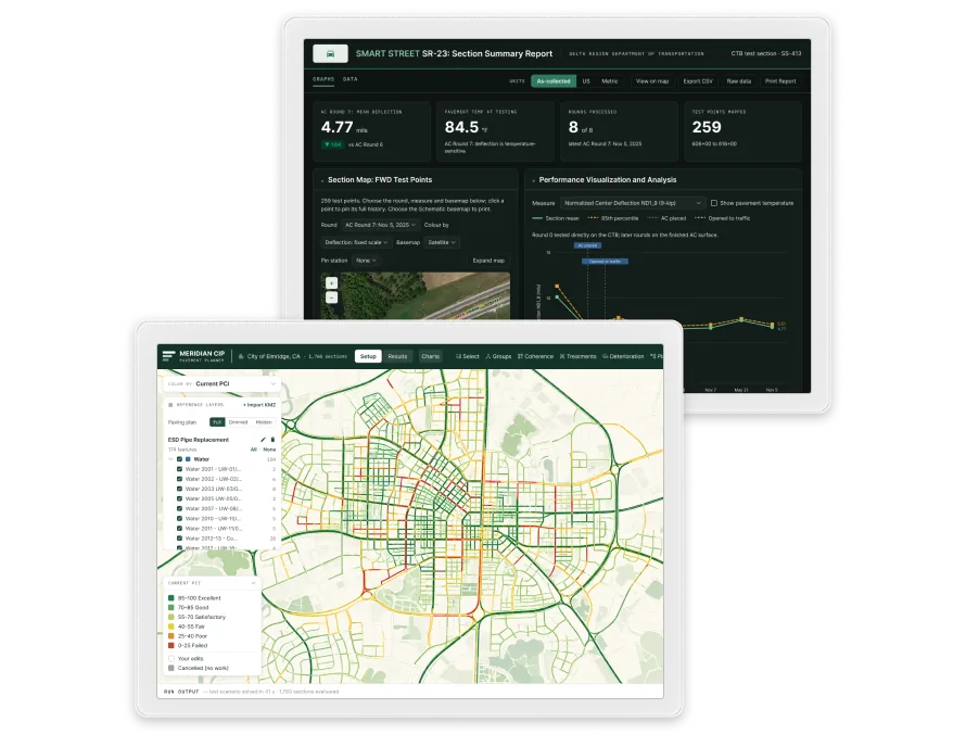 Two overlapping screens showing pavement condition and street infrastructure data analysis; the back screen displays a dark-themed performance summary report with metrics and charts for smart street SR-23, and the front screen shows a city map with color-coded street segments representing pavement condition index and pipe replacement data for the City of Elmdge, CA.